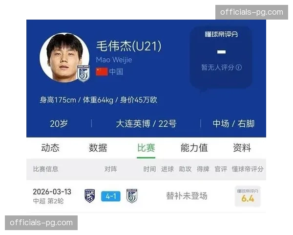 毛伟杰力克卫冕冠军海港 大连英博左后卫位置注入活力 毛伟杰力克卫冕冠军海港 大连英博左后卫位置注入活力